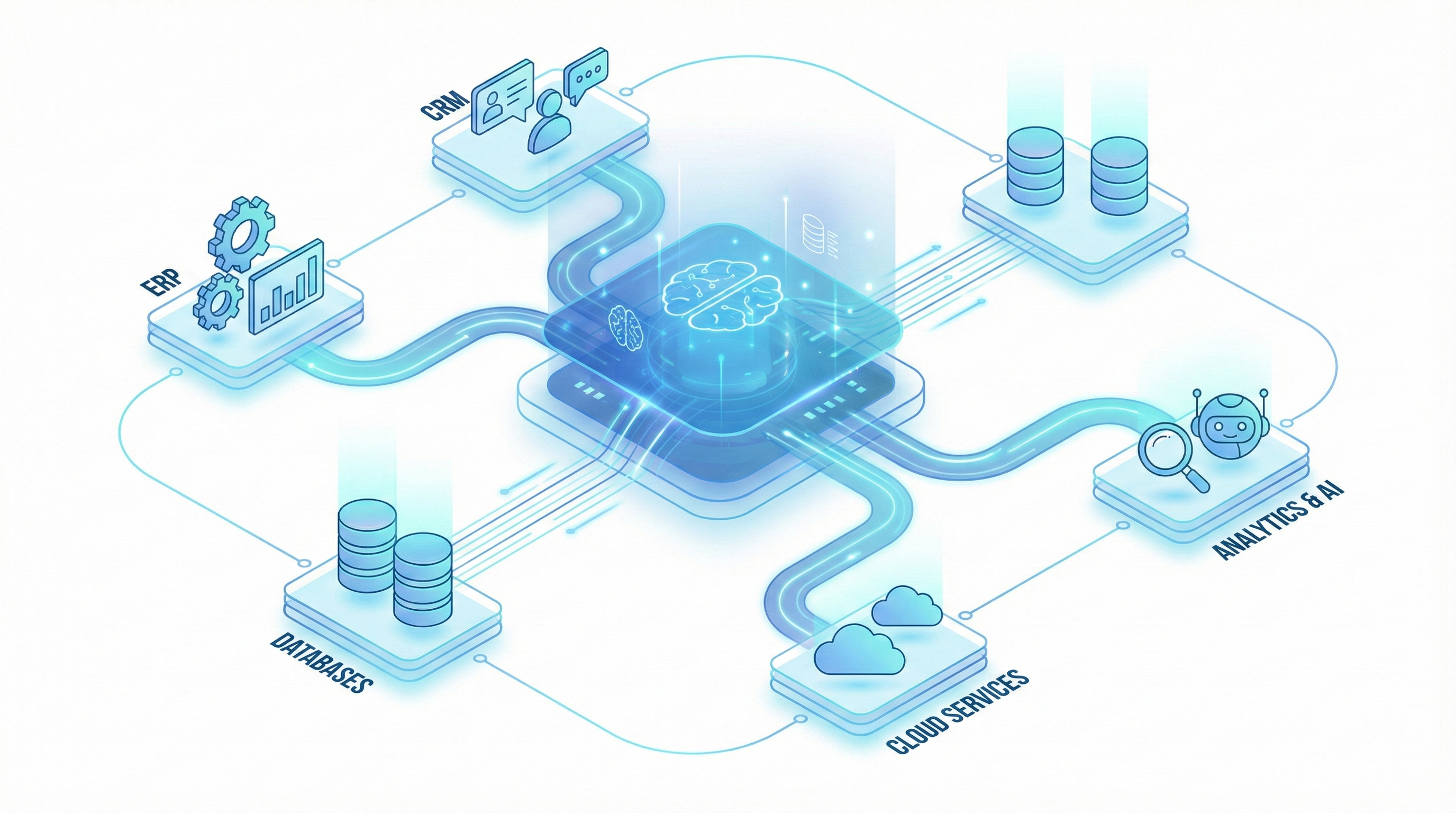 Enterprise architecture with connected intelligence layers